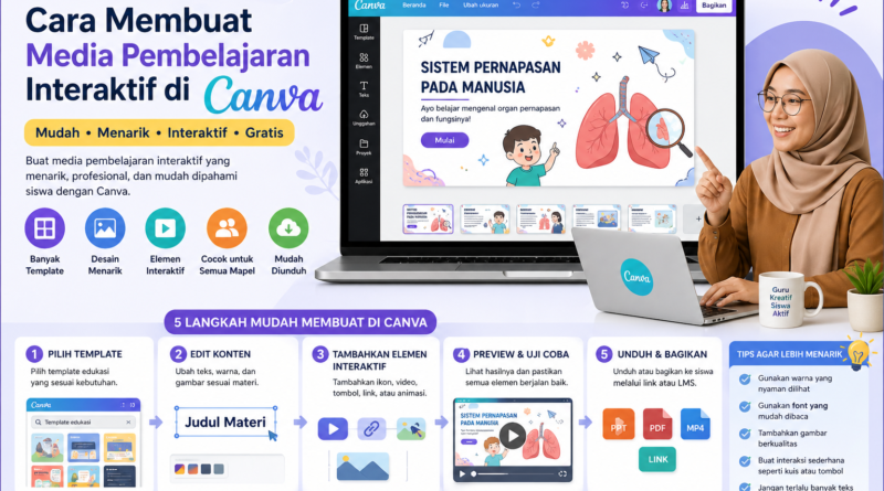 Cara Membuat Media Pembelajaran Interaktif di Canva (Lengkap untuk Guru) 2026